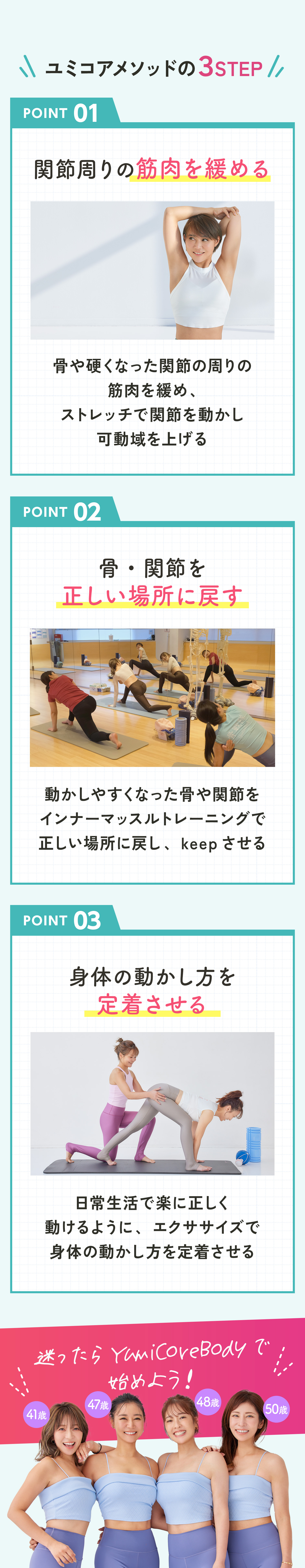 ユミコアメソッドの3STEP POINT 01 関節周りの筋肉を緩める 骨や硬くなった関節の周りの 筋肉を緩め、 ストレッチで関節を動かし 可動域を上げる POINT 02 骨・関節を 正しい場所に戻す 動かしやすくなった骨や関節を インナーマッスルトレーニングで 正しい場所に戻し、 keep させる POINT 03 身体の動かし方を 定着させる 日常生活で楽に正しく 動けるように、エクササイズで 身体の動かし方を定着させる 