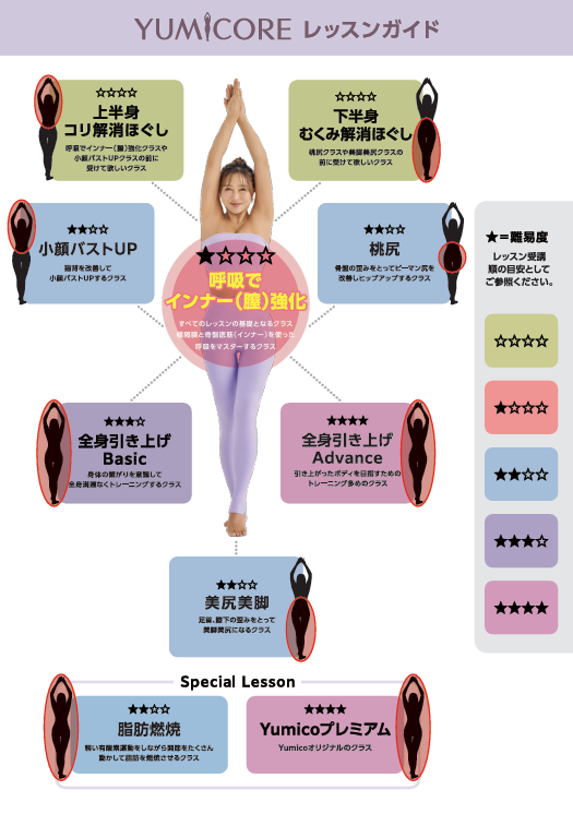 プログラム - YUMICORE