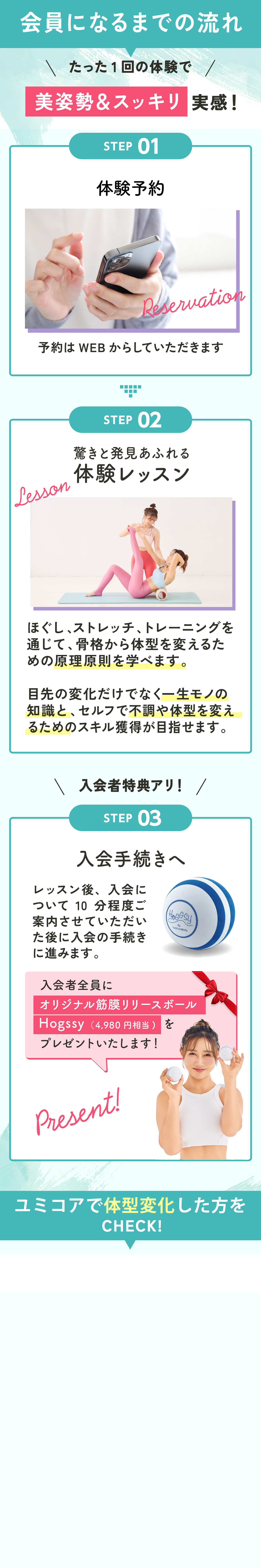 会員になるまでの流れ